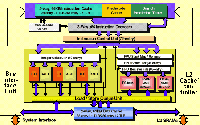 Athlon processor